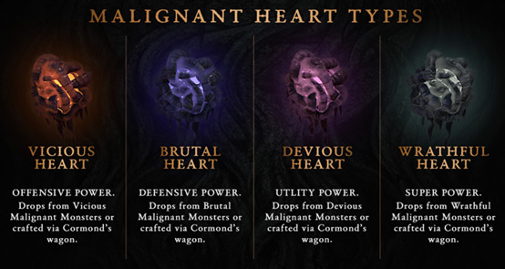 malignant heart types